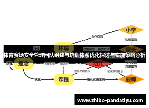 体育赛场安全管理团队组建与培训体系优化探讨与实施策略分析