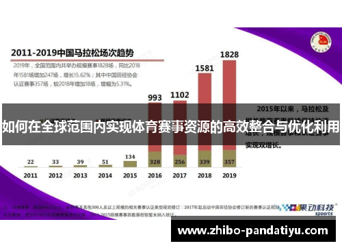 如何在全球范围内实现体育赛事资源的高效整合与优化利用